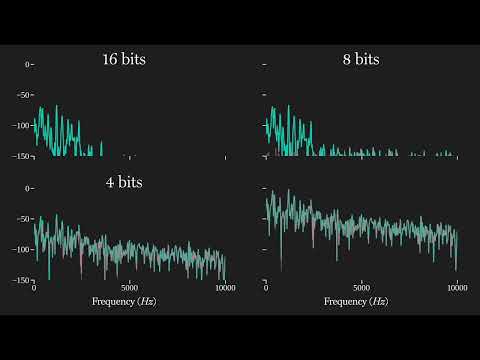 Applied DSP No. 5: Quantization