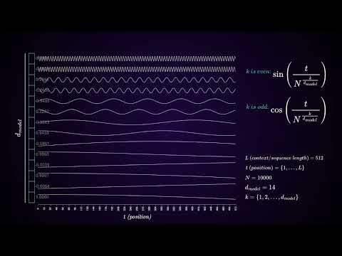How positional encoding works in transformers?