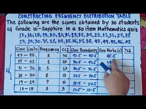Constructing Frequency Distribution Table | Explain in Detailed | Step by Step |