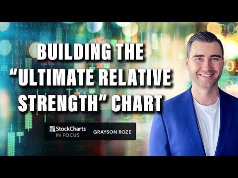 The Ultimate Relative Strength Chart!