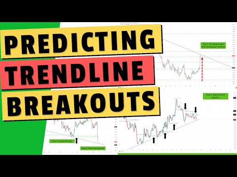 How to Predict Trendline Breakouts - Complete Trading Tutorial