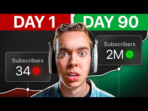 How Craftee Gained 2 Million Subscribers in 90 days in a saturated niche (from 0)