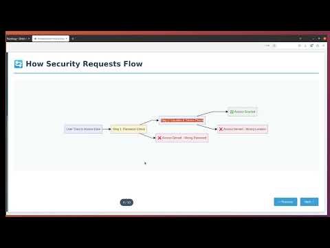 GCP  VPC service controls
