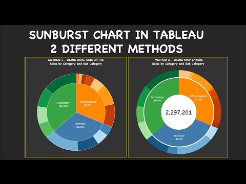 Sunburst chart in Tableau using TWO different methods