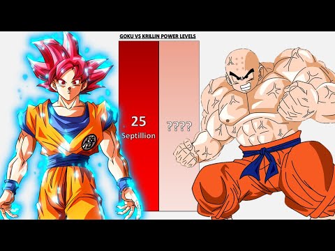 Goku VS Krillin POWER LEVELS UPDATED - DB/DBZ/DBS/GT/Daima/Heroes