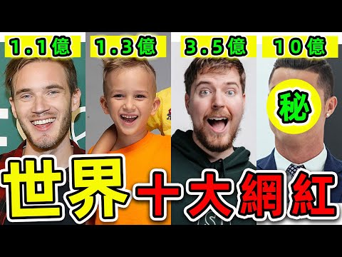 全世界“最多訂閱”的10個Youtuber！Pewdiepie只排第10，野獸先生排第幾？第一名高達3.56億粉絲，年賺260億，卻是最窮網紅。|#世界之最top #世界之最 #出類拔萃 #top10