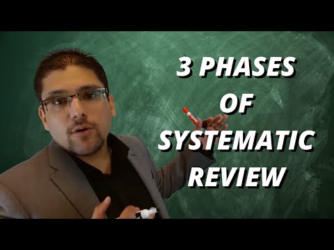THE 3 PHASES OF A SYSTEMATIC REVIEW - Dr. Hassaan Tohid