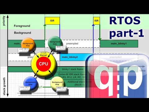 #22 RTOS Part-1: What is a Real-Time Operating System?