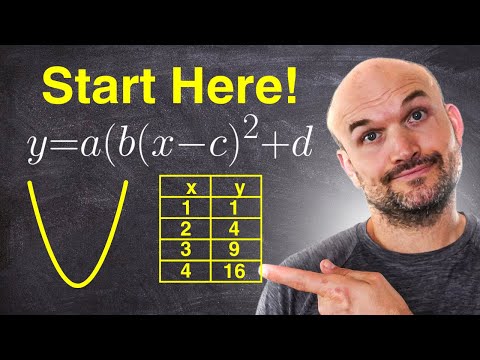 Graphing Quadratics Start Here