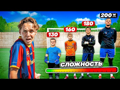 With every goal, the goalkeeper gets taller | The shortest and tallest goalkeeper
