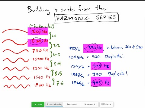 Math of Musical Scales, Part 1 of 3