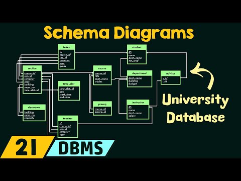 Schema Diagrams