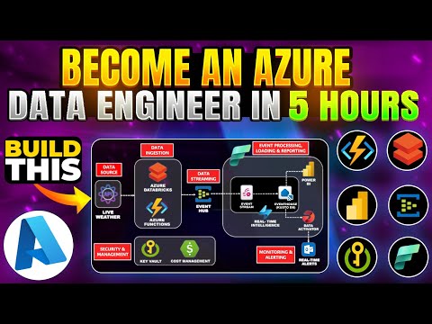 Realtime Data Streaming | End To End Azure Data Engineering Project in 5 Hours [FROM SCRATCH]
