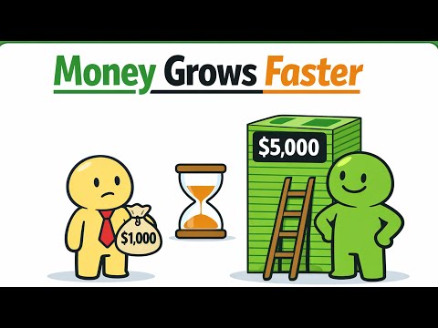 In 20 Minutes, The Twelve Ways Compounding Turns a $1,000 Balance Into $5,000