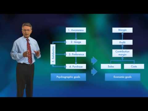 Marketing Management Introduction by Prof. Dr. Manfred Kirchgeorg