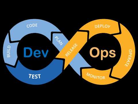 Why DevOps?What problems does it solve?