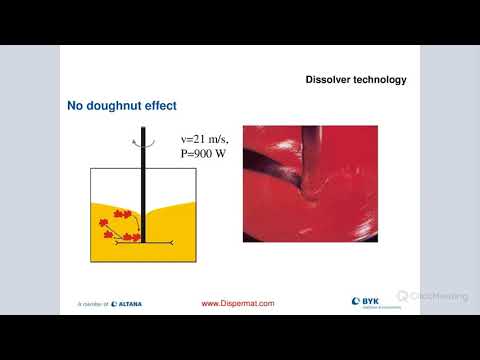 Introduction to Dispersion & Milling