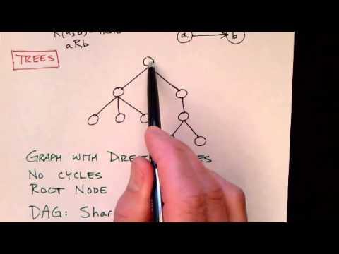 Lecture 1/65: Background: What You Probably Know