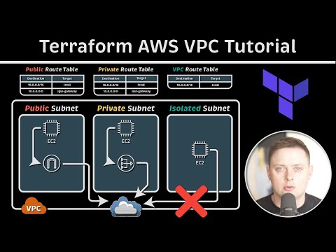 Terraform AWS VPC Tutorial - Public, Private, and Isolated Subnets