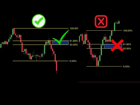 The Most Powerful Fibonacci Trading Strategy (Smart Money Edition)