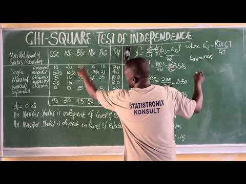Chi-Square: Test of independence