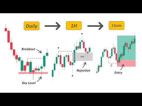 Best Top Down Analysis Strategy (SMC + Price Action)