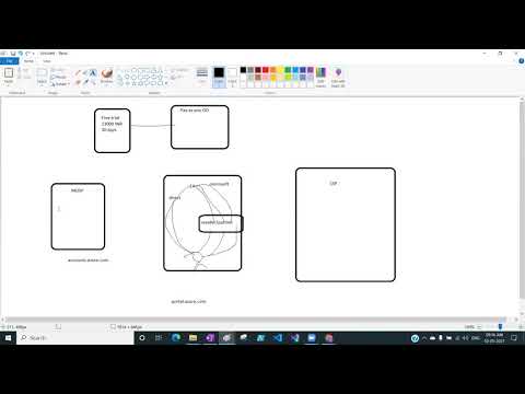Introduction to Azure Subscription