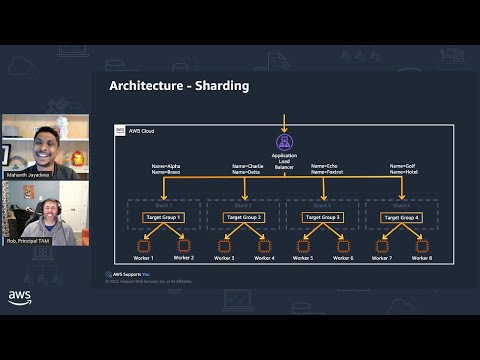 AWS Supports You - Improving Workload Resiliency Using Shuffle-Sharding