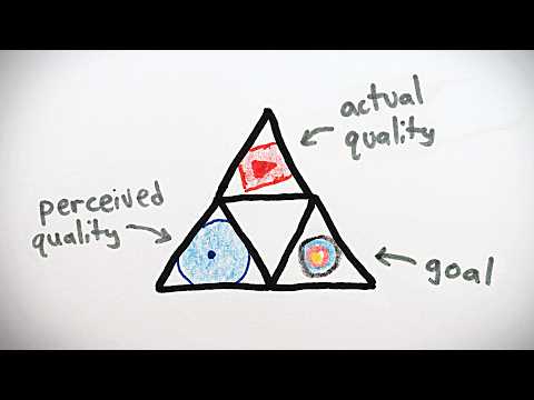 The Trinity of Quality