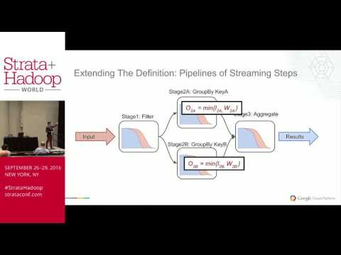 Watermarks: Time and Progress in Apache Beam and Beyond