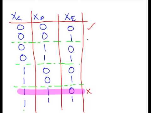 Binary Integer Programming - Computing Logical Constraints