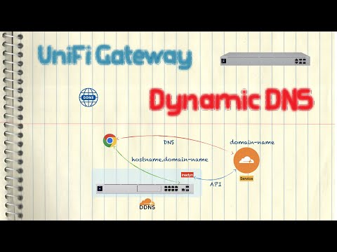Ubiquiti UniFi Gateway - DDNS (Dynamic DNS/Cloudflare/inadyn/A Record)