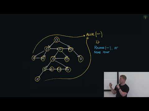 Enter The Arena: Simplifying Memory Management (2023)