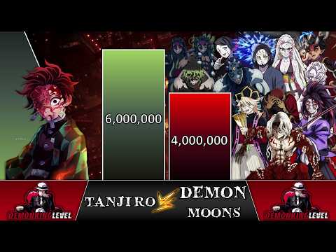 Tanjiro VS All 12 Demon Kizuki Power Levels 2023 🔥 (Demon Slayer Power Levels)