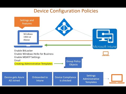 Microsoft Intune | Device Configuration Policies | Administrative Templates