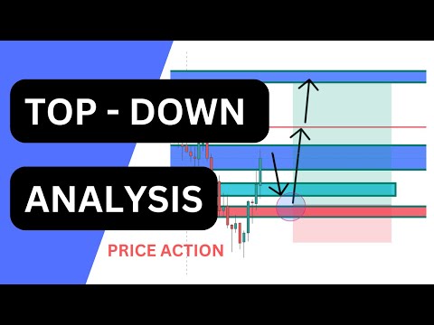 Top Down Analysis - PRICE ACTION