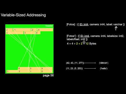 14.209 Slotted Pages: Fixed-size versus Variable-size Components