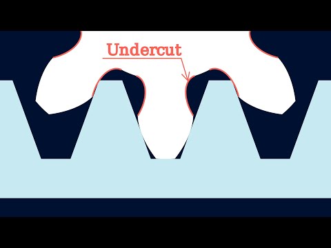Involute Gears 2: Undercut and Profile Shift