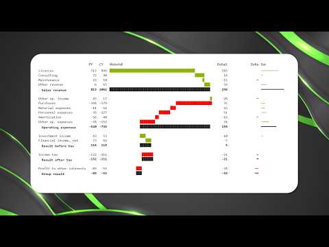 Power BI Waterfalls in 10 Lines of DAX | Visual Calculations