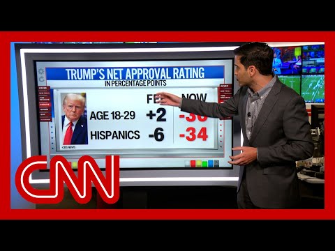 Enten: Two key voting groups that have turned on Trump since the election