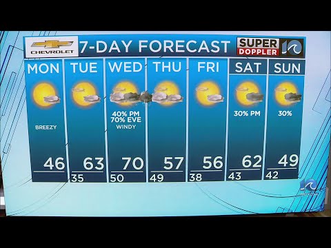 WAVY Weather Morning Update | March 3, 2025