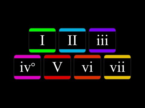How to use the lydian mode to make chords and progressions