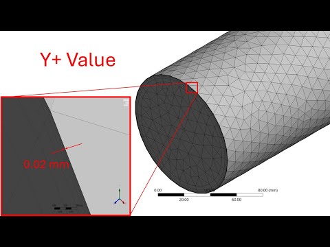 What is y+ Value? Purpose, Formula & First Layer Thickness for CFD Mesh | Step by Step Ansys FLUENT