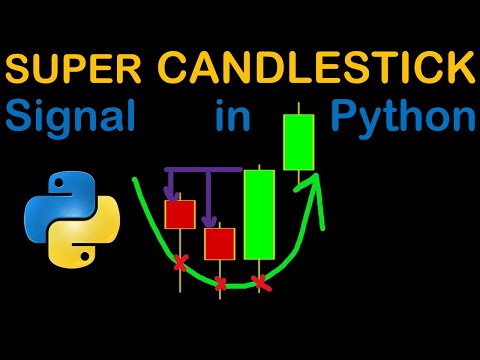 Automated Price Action Patterns Analysis In Python