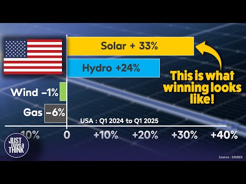 The battle for American energy supremacy.