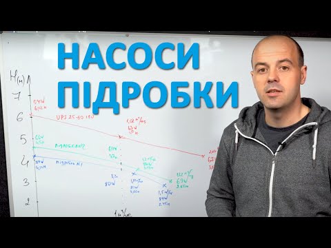 Реальні характеристики підробок Grundfos UPS 25-60 180 | Частина 3/3