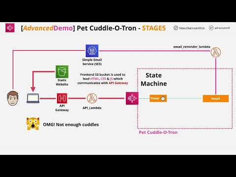 Pet-Cuddle-O-Tron 2023 (Serverless Reminder App) - PART5