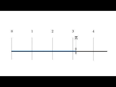 The Best Explanation of Pi