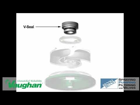 Chopper Pump Breakdown