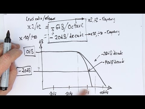 Why -3dB? (An alternate approach to explaining dBs)